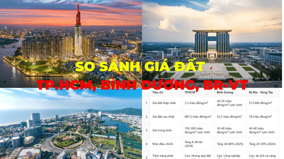So sánh với các dự án bất động sản khác tại Vũng Tàu