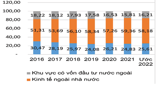 Tác động của dự án đến kinh tế địa phương